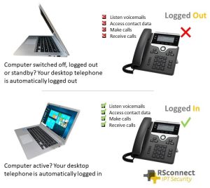 one of the solutions for hybrid working, the active loging manager