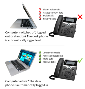 example of a byod alternative